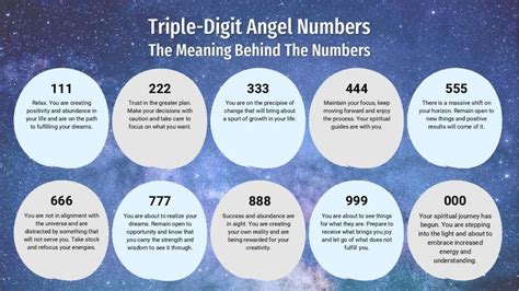 keep seeing triple numbers|The Power of Triple Numbers: Why Angels Use .